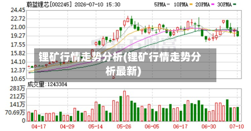 锂矿行情走势分析(锂矿行情走势分析最新)