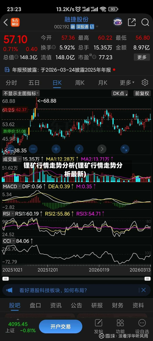 锂矿行情走势分析(锂矿行情走势分析最新)-第3张图片