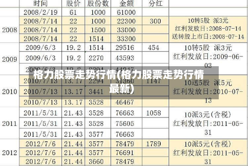 格力股票走势行情(格力股票走势行情最新)-第3张图片