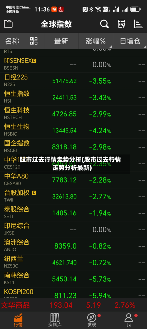 股市过去行情走势分析(股市过去行情走势分析最新)