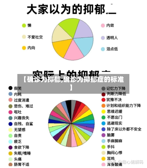 【确诊为抑郁,确诊为抑郁症的标准】