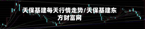 天保基建每天行情走势/天保基建东方财富网