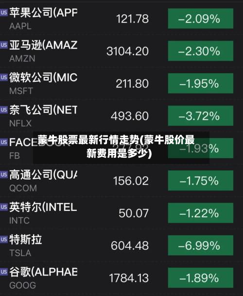 蒙牛股票最新行情走势(蒙牛股价最新费用是多少)