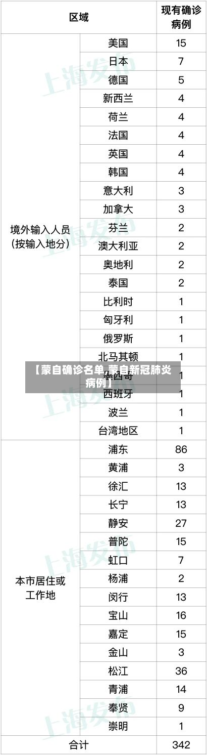 【蒙自确诊名单,蒙自新冠肺炎病例】
