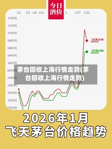 茅台回收上海行情走势(茅台回收上海行情走势)
