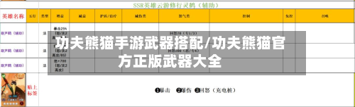 功夫熊猫手游武器搭配/功夫熊猫官方正版武器大全