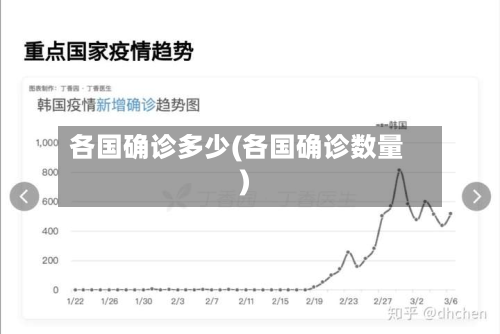 各国确诊多少(各国确诊数量)-第3张图片