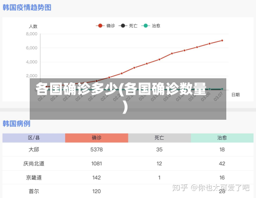 各国确诊多少(各国确诊数量)-第2张图片