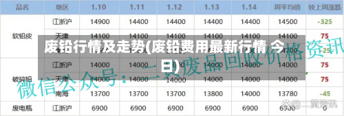 废铅行情及走势(废铅费用最新行情 今日)