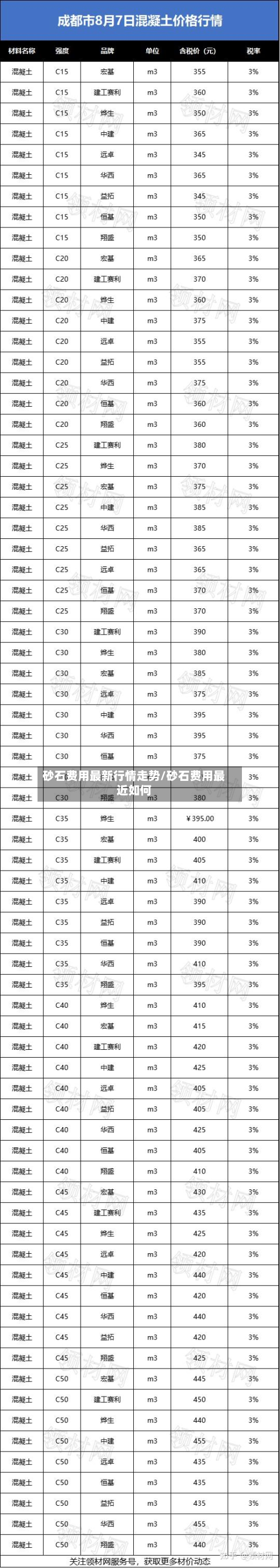 砂石费用最新行情走势/砂石费用最近如何-第2张图片