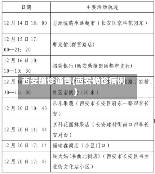 西安确诊通告(西安确诊病例)