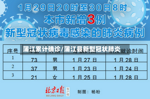 蒲江累计确诊/蒲江县新型冠状肺炎