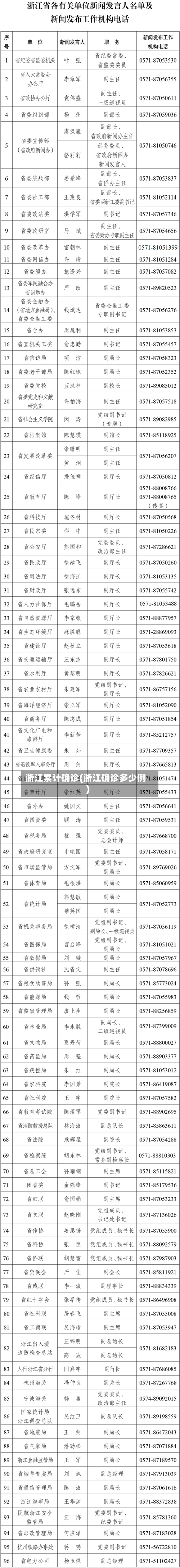 浙江累计确诊(浙江确诊多少例)-第2张图片