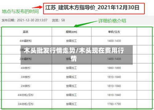 木头批发行情走势/木头现在费用行情-第2张图片