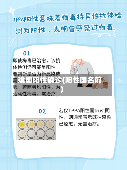 建国阳性确诊(阳性国名前)