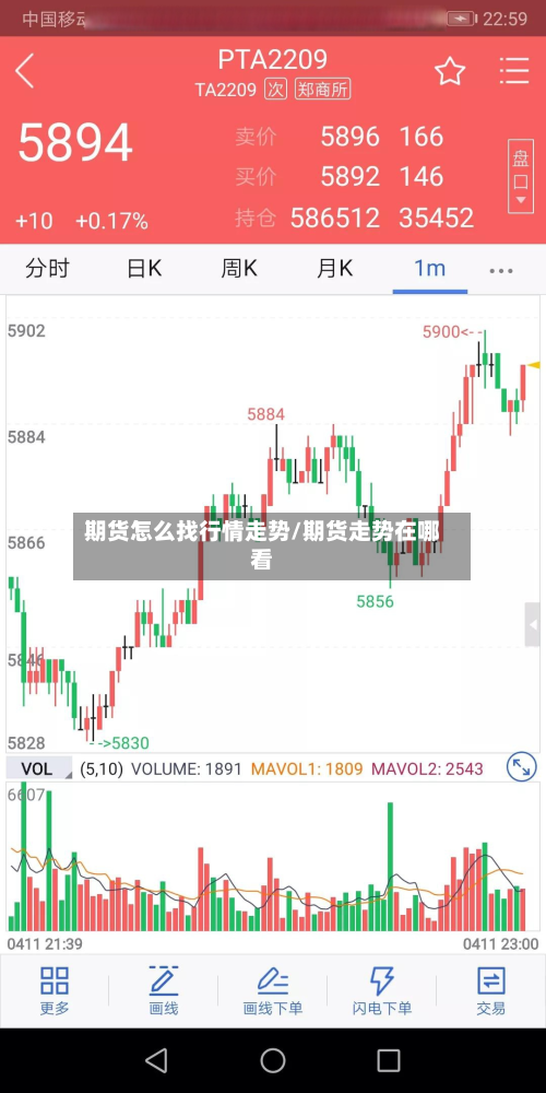 期货怎么找行情走势/期货走势在哪看