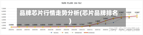 品牌芯片行情走势分析(芯片品牌排名)