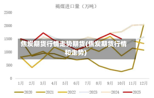 焦炭期货行情走势期货(焦炭期货行情和走势)