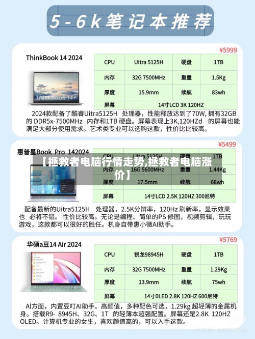 【拯救者电脑行情走势,拯救者电脑涨价】