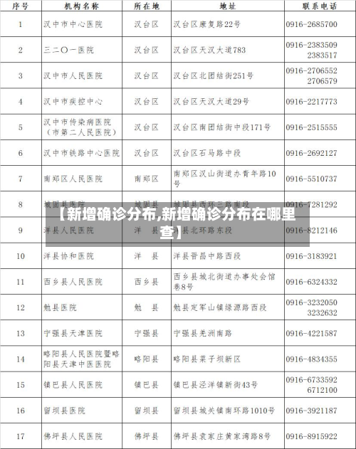 【新增确诊分布,新增确诊分布在哪里查】-第3张图片