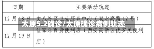 太原5.2确诊/太原确诊病例轨迹-第2张图片