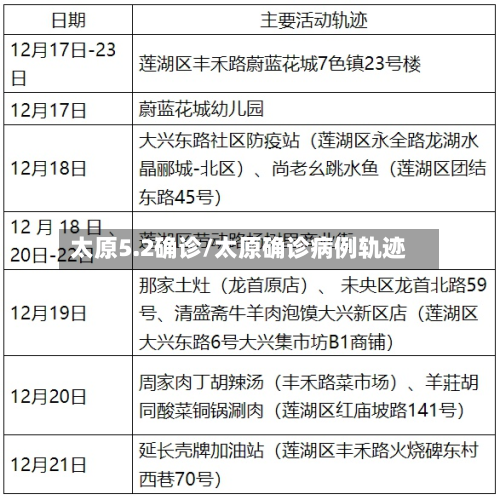 太原5.2确诊/太原确诊病例轨迹