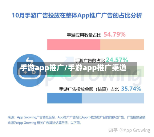 手游app推广/手游app推广渠道
