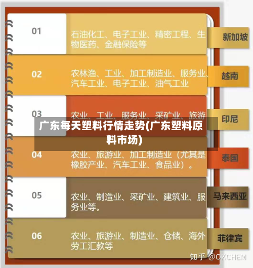 广东每天塑料行情走势(广东塑料原料市场)