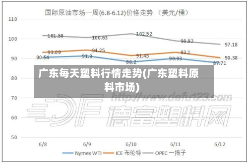 广东每天塑料行情走势(广东塑料原料市场)-第2张图片