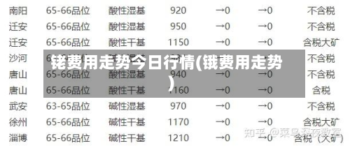 铑费用走势今日行情(锇费用走势)