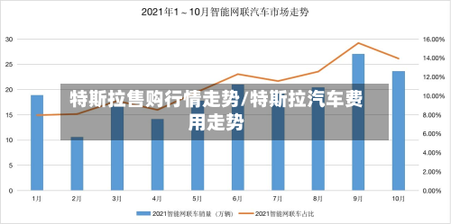 特斯拉售购行情走势/特斯拉汽车费用走势