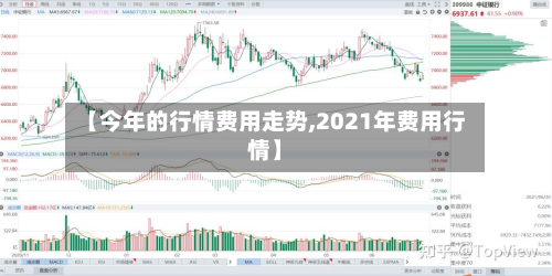 【今年的行情费用走势,2021年费用行情】
