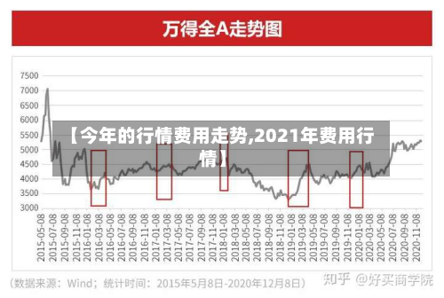 【今年的行情费用走势,2021年费用行情】-第2张图片