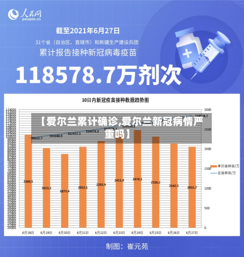 【爱尔兰累计确诊,爱尔兰新冠病情严重吗】