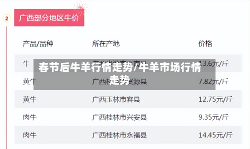 春节后牛羊行情走势/牛羊市场行情走势