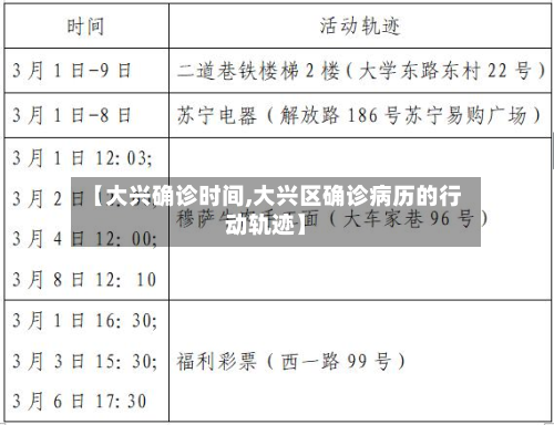 【大兴确诊时间,大兴区确诊病历的行动轨迹】-第3张图片