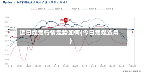 近日煤焦行情走势如何(今日焦煤费用)