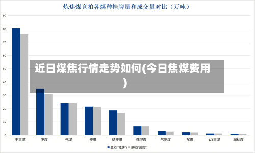 近日煤焦行情走势如何(今日焦煤费用)-第2张图片