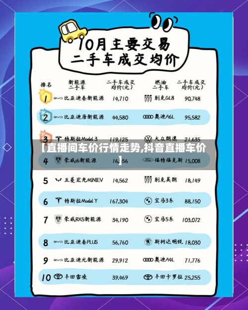 【直播间车价行情走势,抖音直播车价】