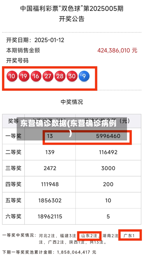 东营确诊数据(东营确诊病例)