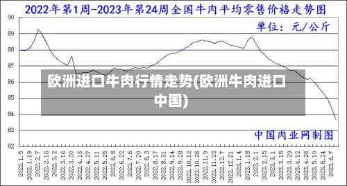 欧洲进口牛肉行情走势(欧洲牛肉进口中国)