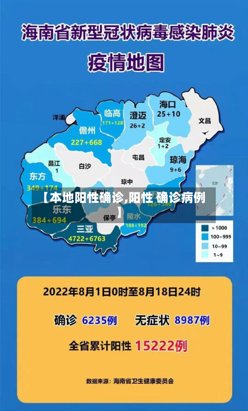 【本地阳性确诊,阳性 确诊病例】-第2张图片