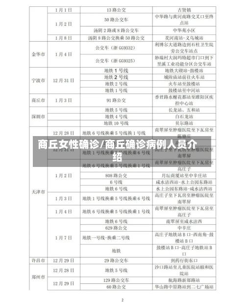 商丘女性确诊/商丘确诊病例人员介绍
