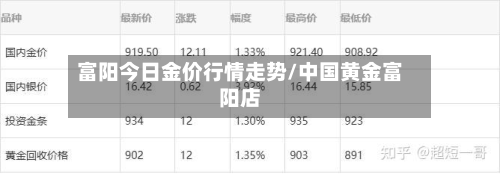 富阳今日金价行情走势/中国黄金富阳店