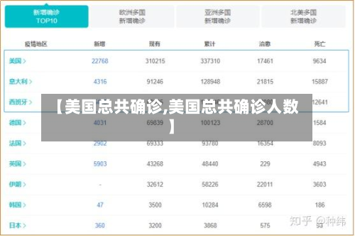 【美国总共确诊,美国总共确诊人数】