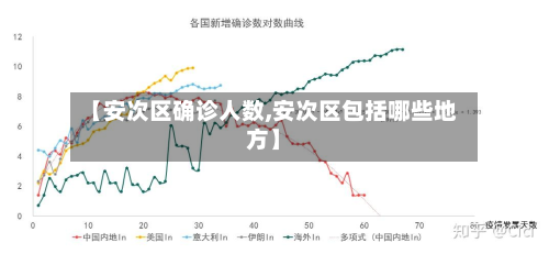 【安次区确诊人数,安次区包括哪些地方】