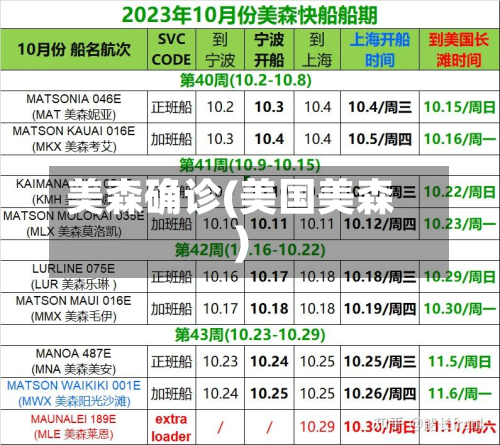 美森确诊(美国美森)-第3张图片