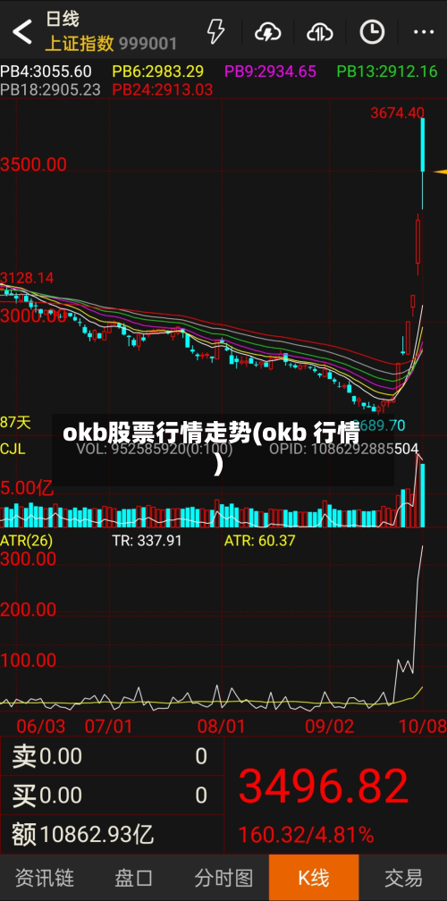 okb股票行情走势(okb 行情)