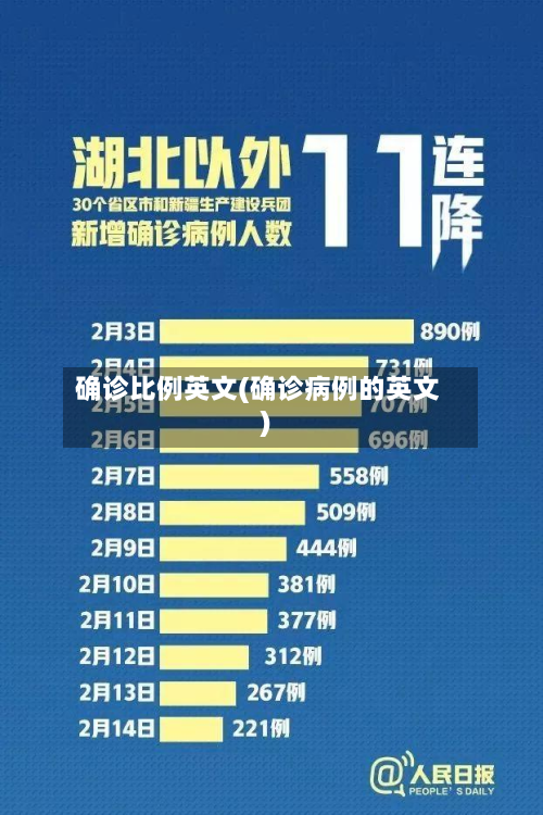 确诊比例英文(确诊病例的英文)-第2张图片