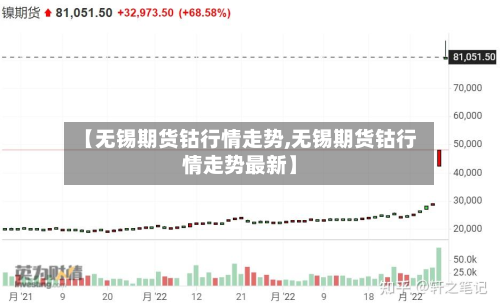【无锡期货钴行情走势,无锡期货钴行情走势最新】-第2张图片
